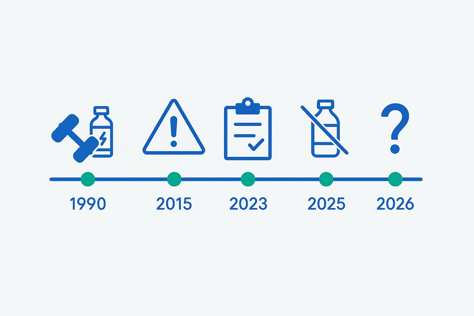 How Testosterone Scheduling Affects TRT Access