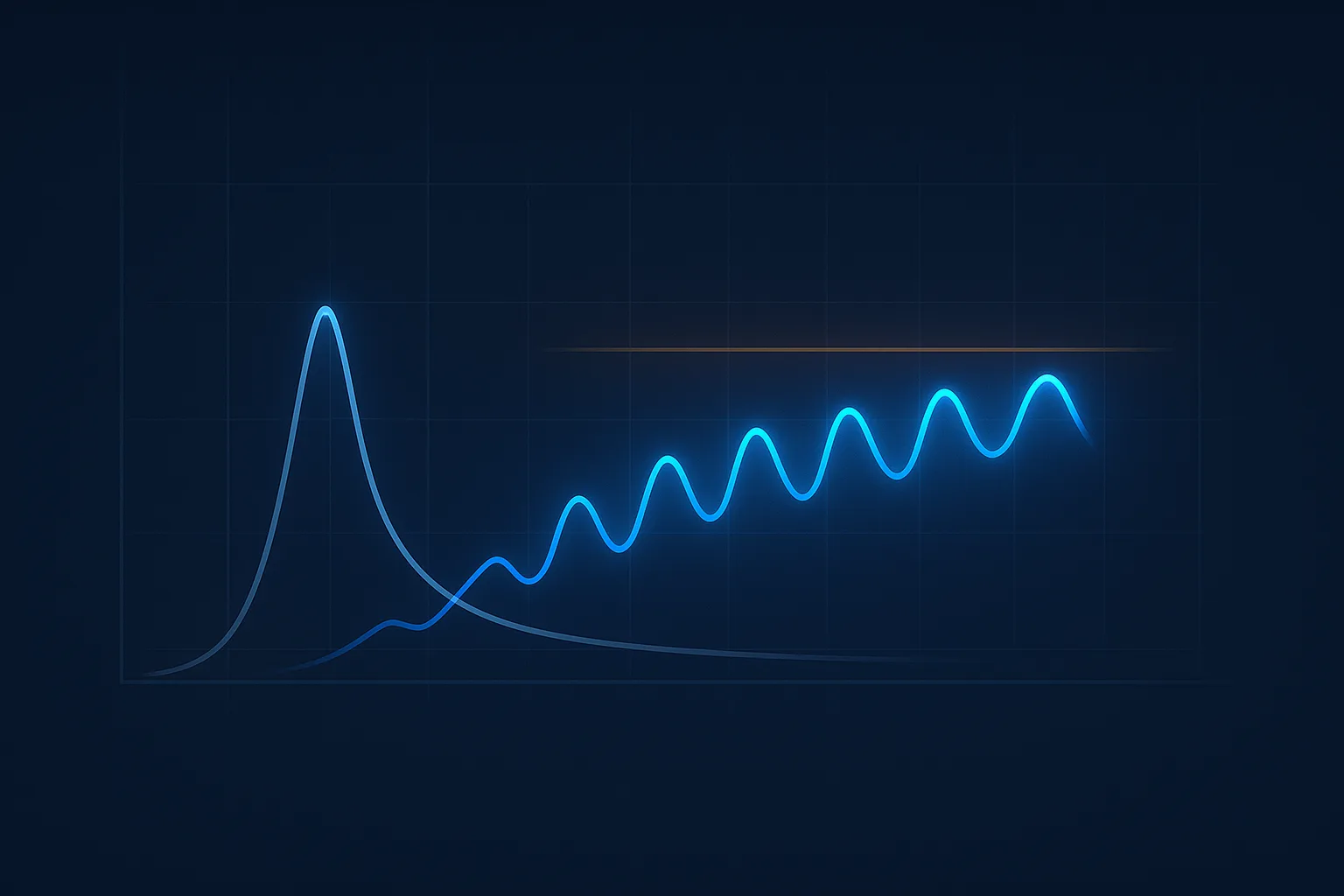 Serum testosterone curve showing single-dose spike versus steady-state accumulation over six weeks