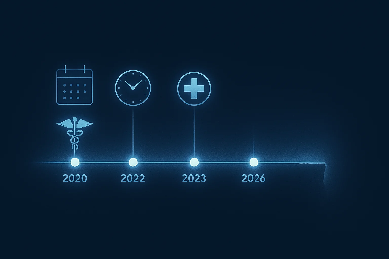 Timeline of DEA telemedicine extensions from 2020 to 2026