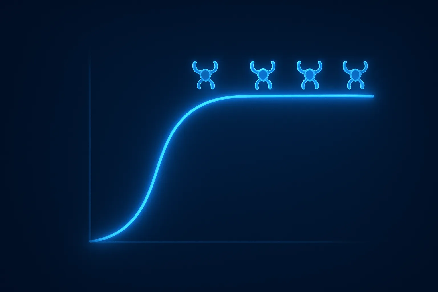 The saturation model of testosterone and prostate tissue