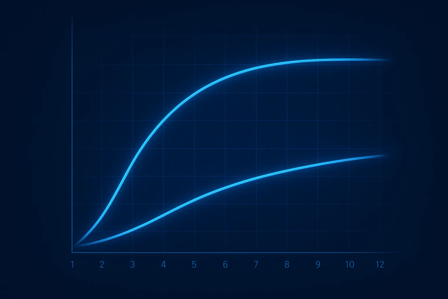 Comparison of libido and erectile function recovery curves on TRT over 12 months