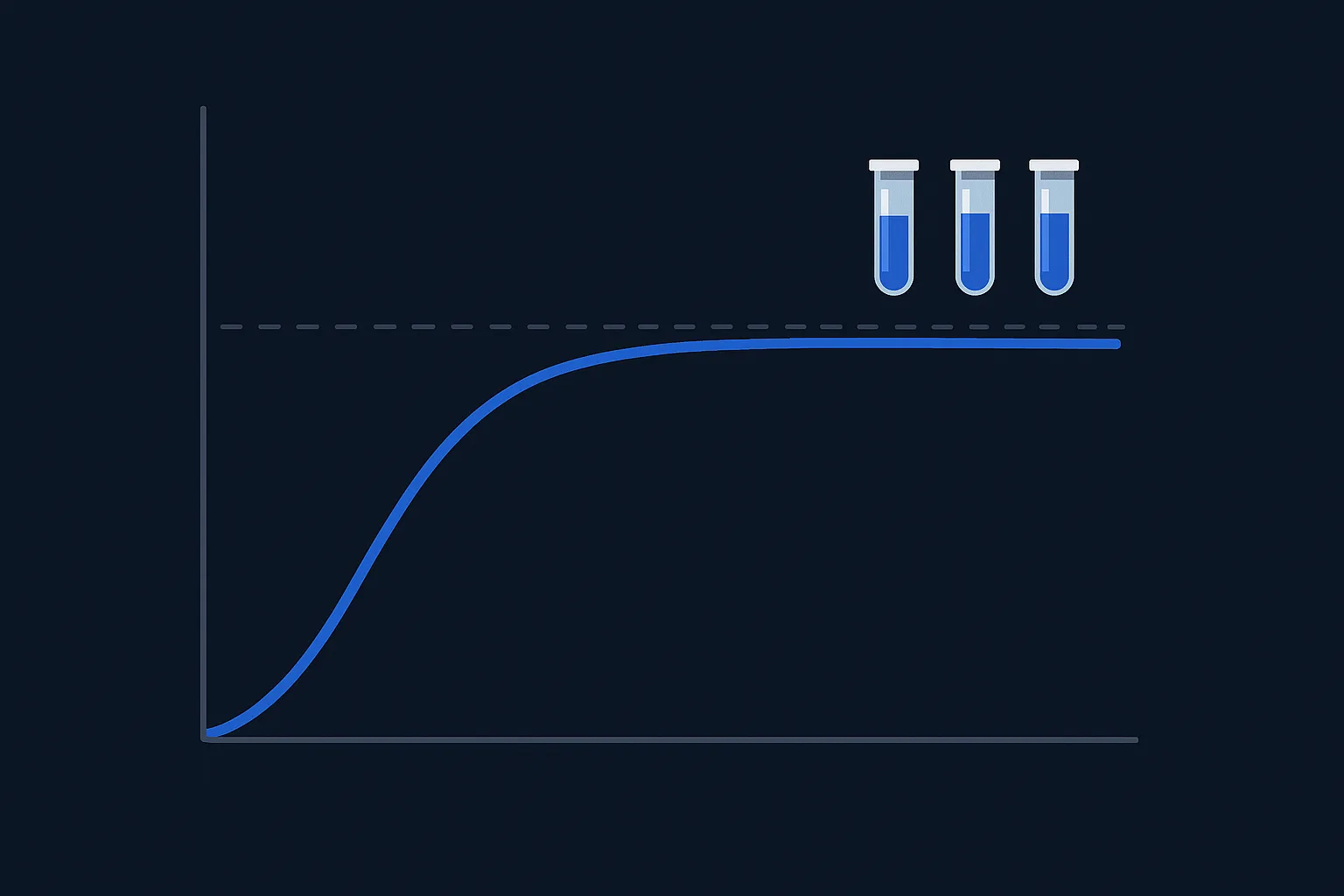 Week-by-week TRT first cycle timeline showing testosterone rise, lab points, and subjective milestones