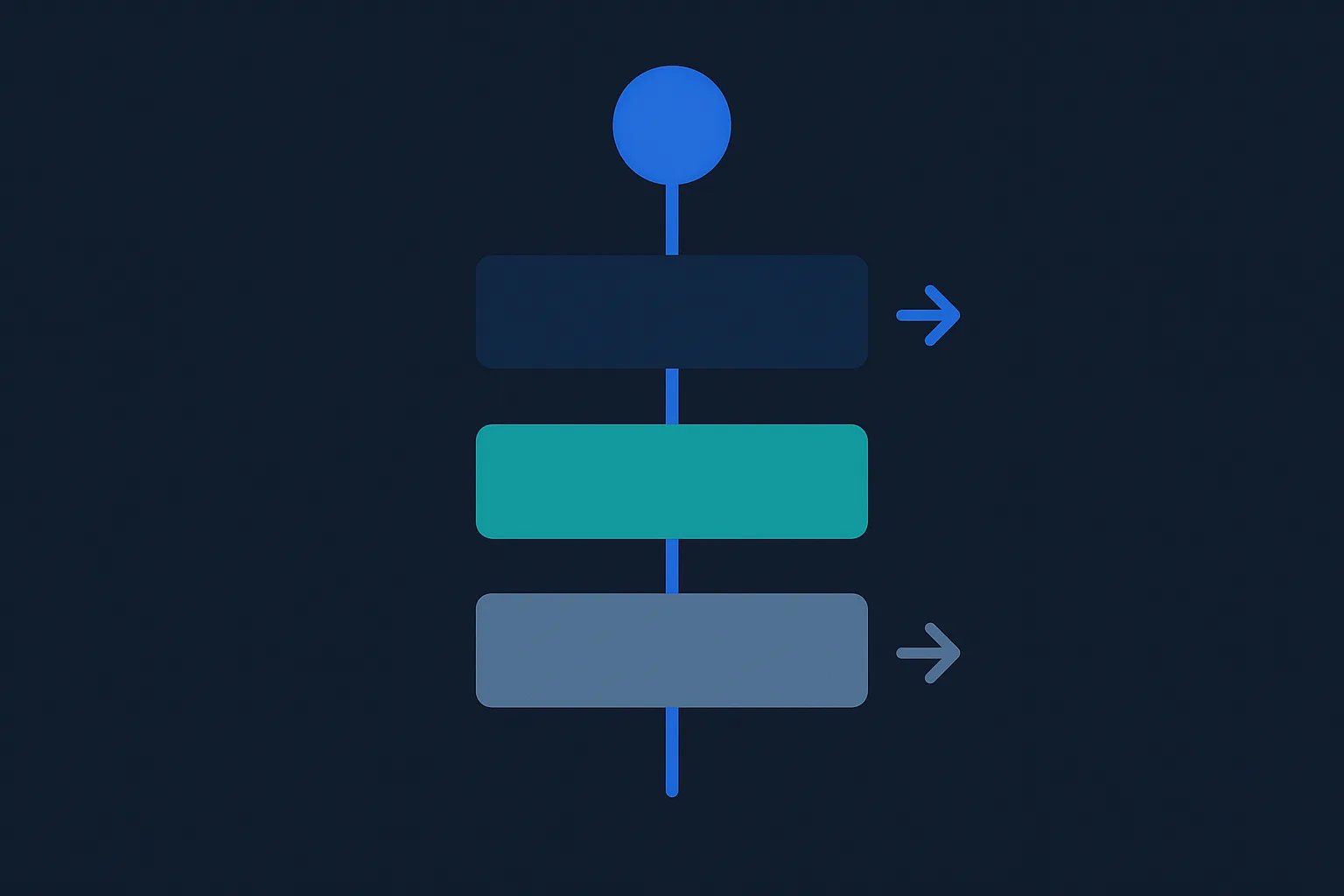Trough lab interpretation framework with target ranges, decision points, and adjustment increments