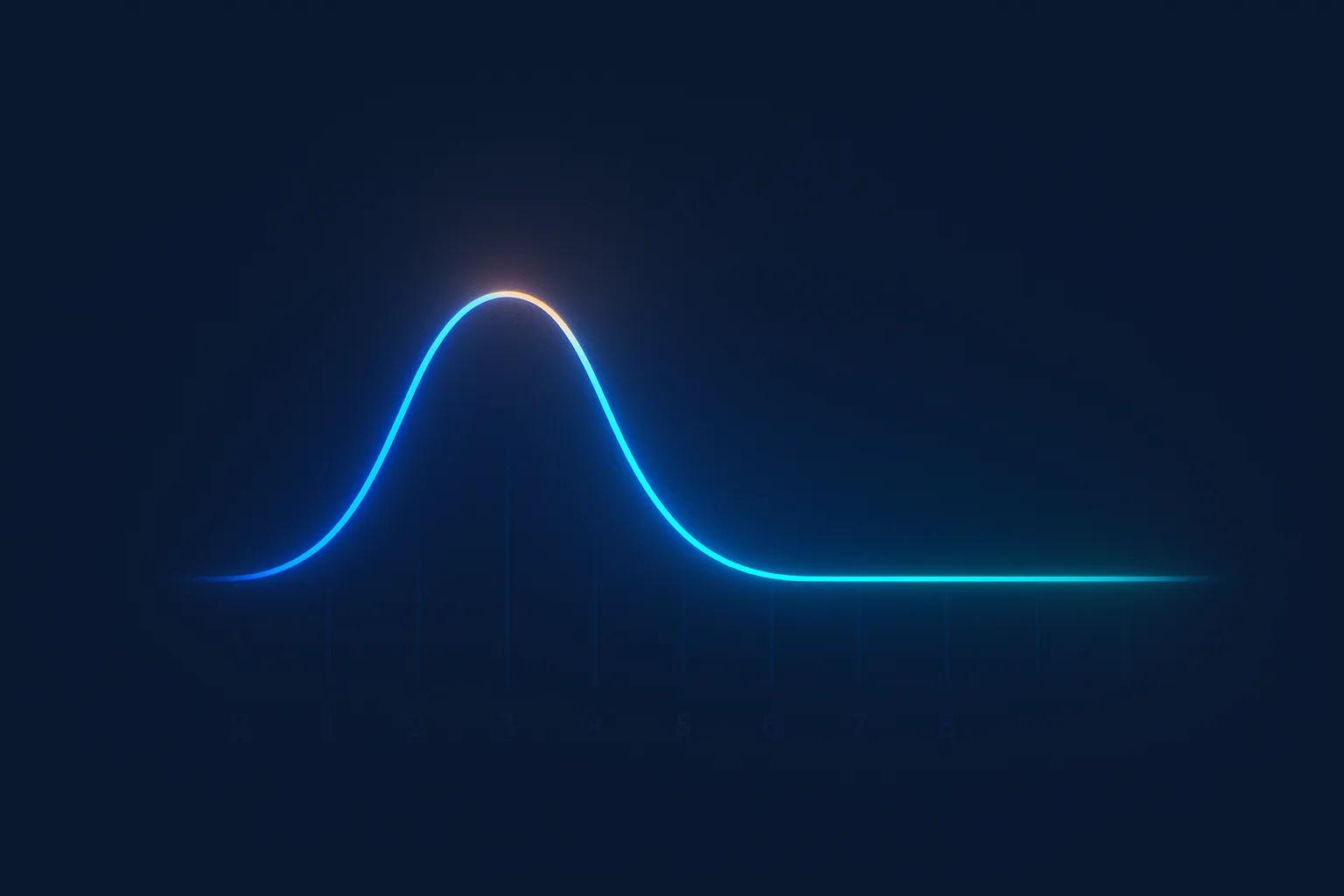 TRT water retention timeline showing peak retention in weeks 2-6 and resolution by week 12